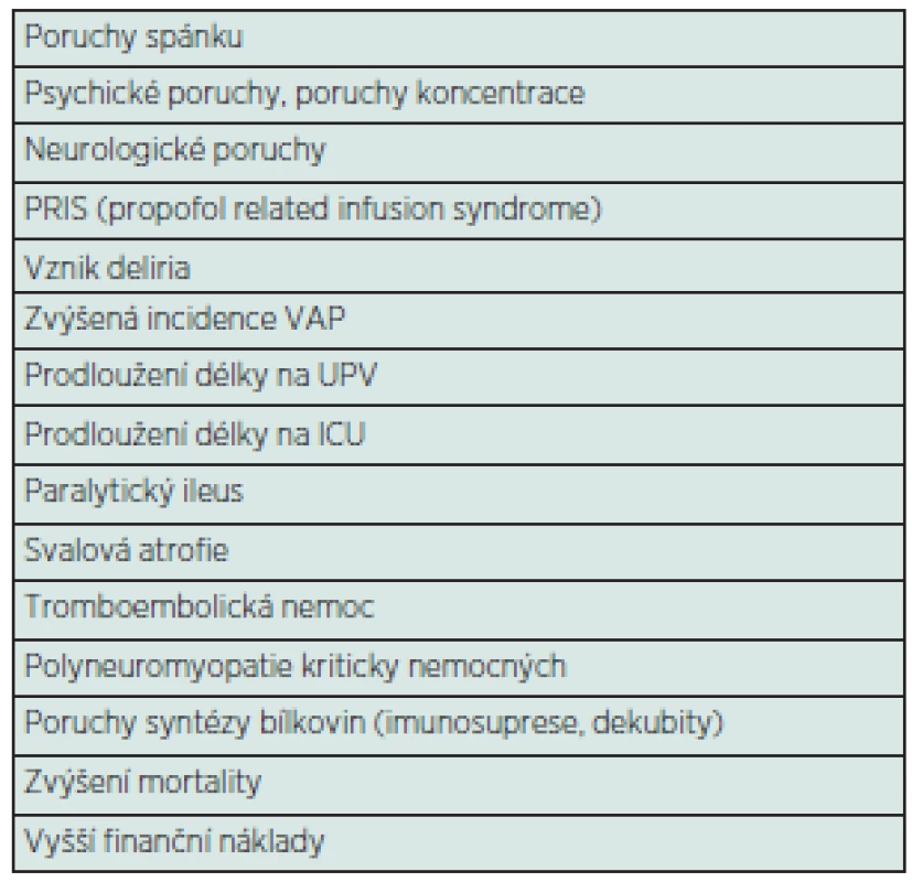 Možné komplikace u dlouhodobě (analgo)sedovaných pacientů
