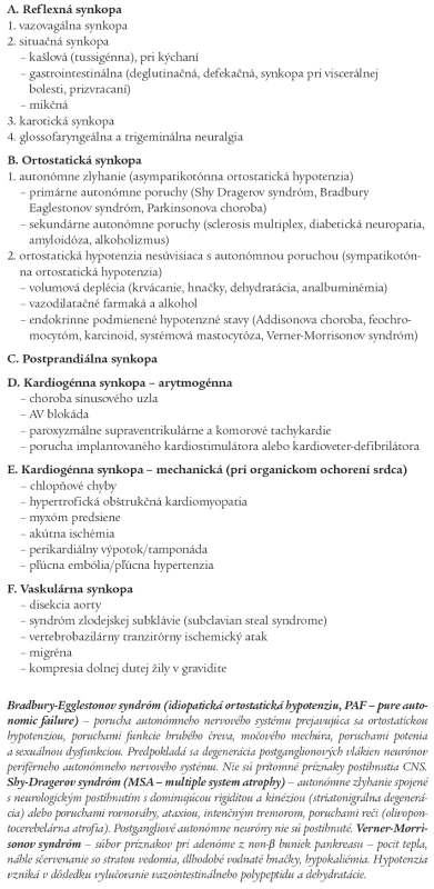 Klasifikácia synkopálnych stavov.