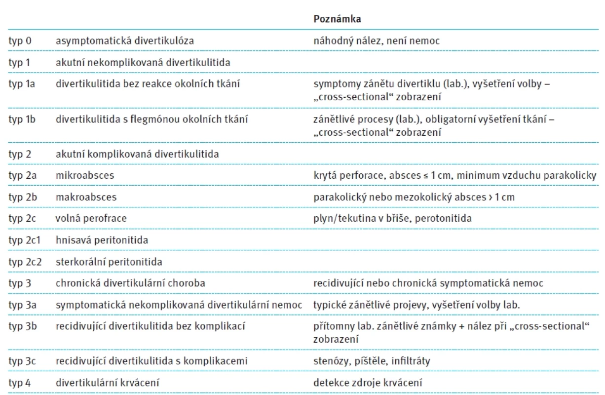 Klasifikace divertikulitidy dle S2K guidelines for diverticular disease and diverticulitis: diagnosis, classification and therapy for the radiologist [31]