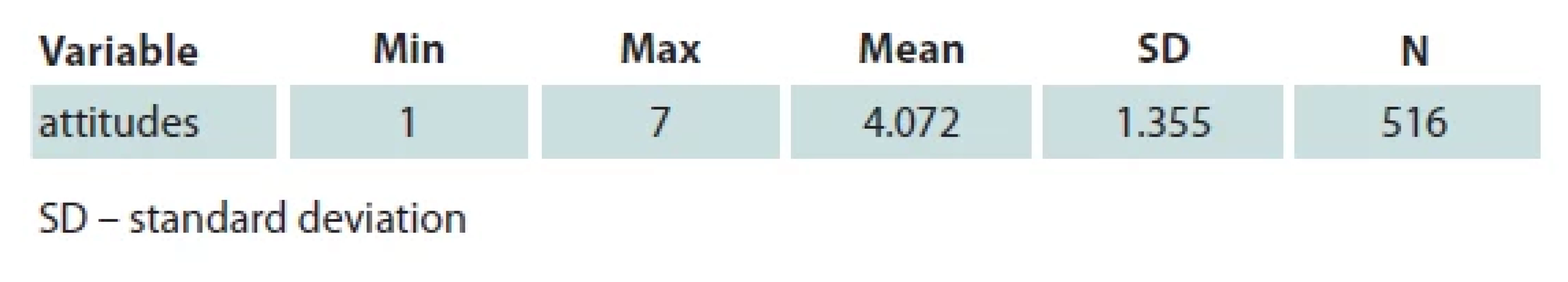 A summary index – Acceptance of Cosmetic Surgery Scale.