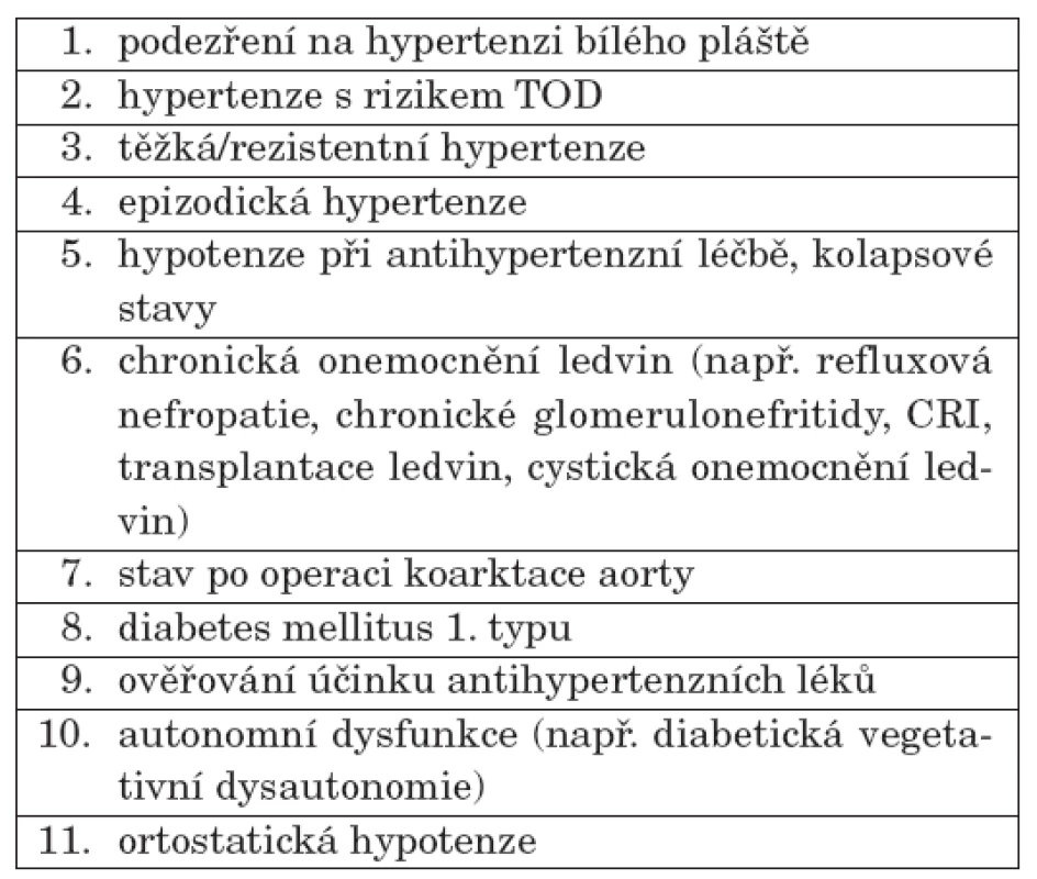 Indikace ABPM v dětském věku.