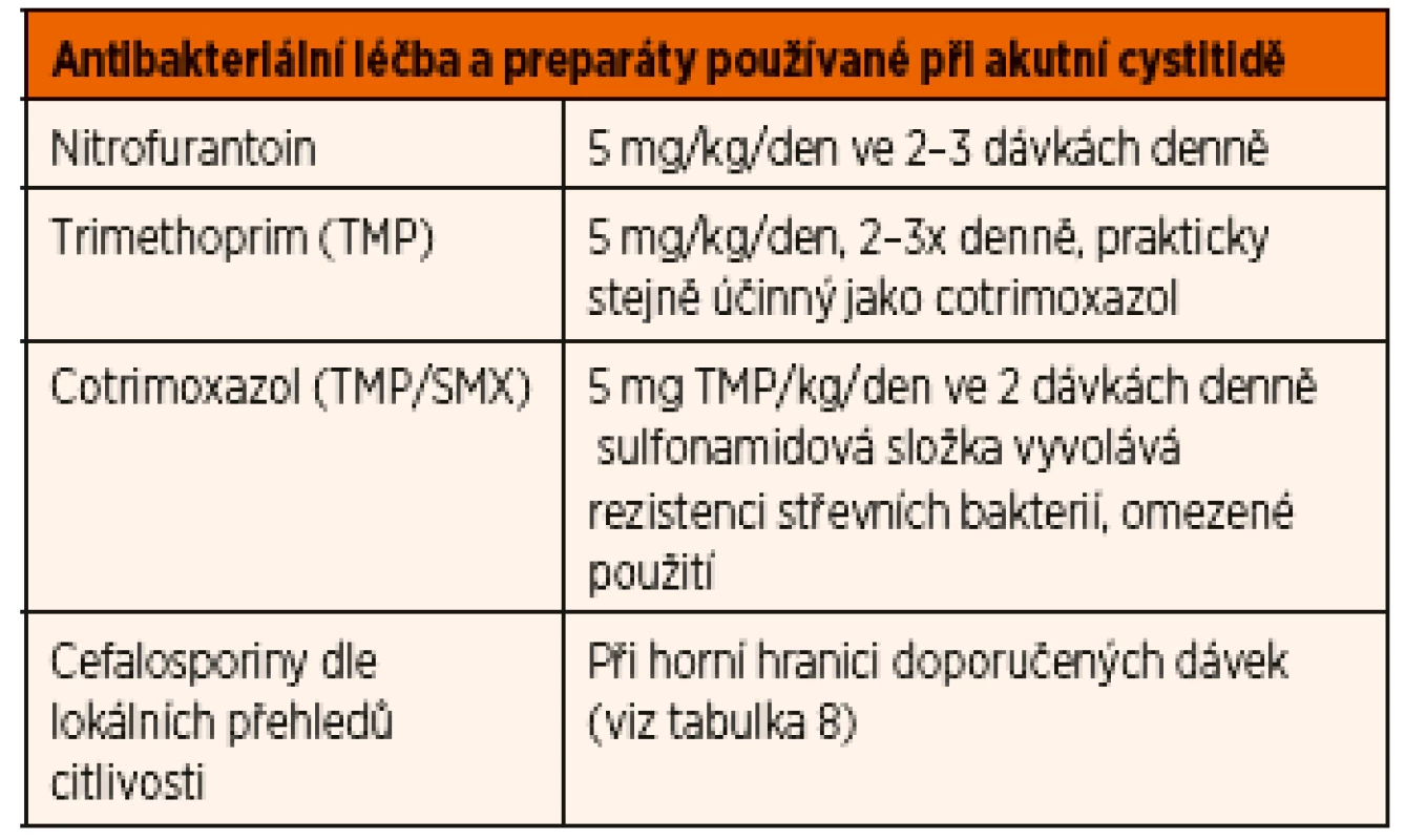 Antibakteriální léčba akutní cystitidy.