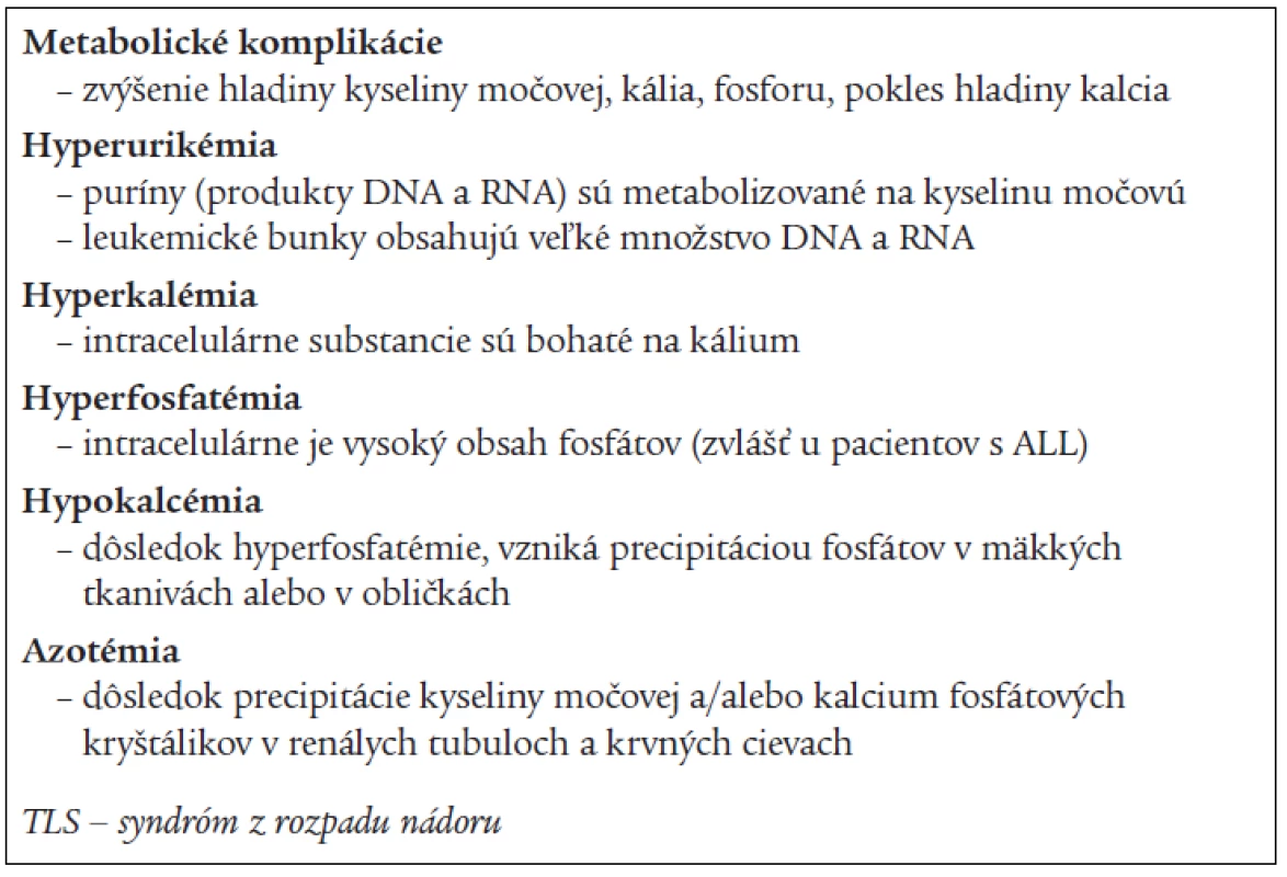 Metabolické abnormality pri TLS.