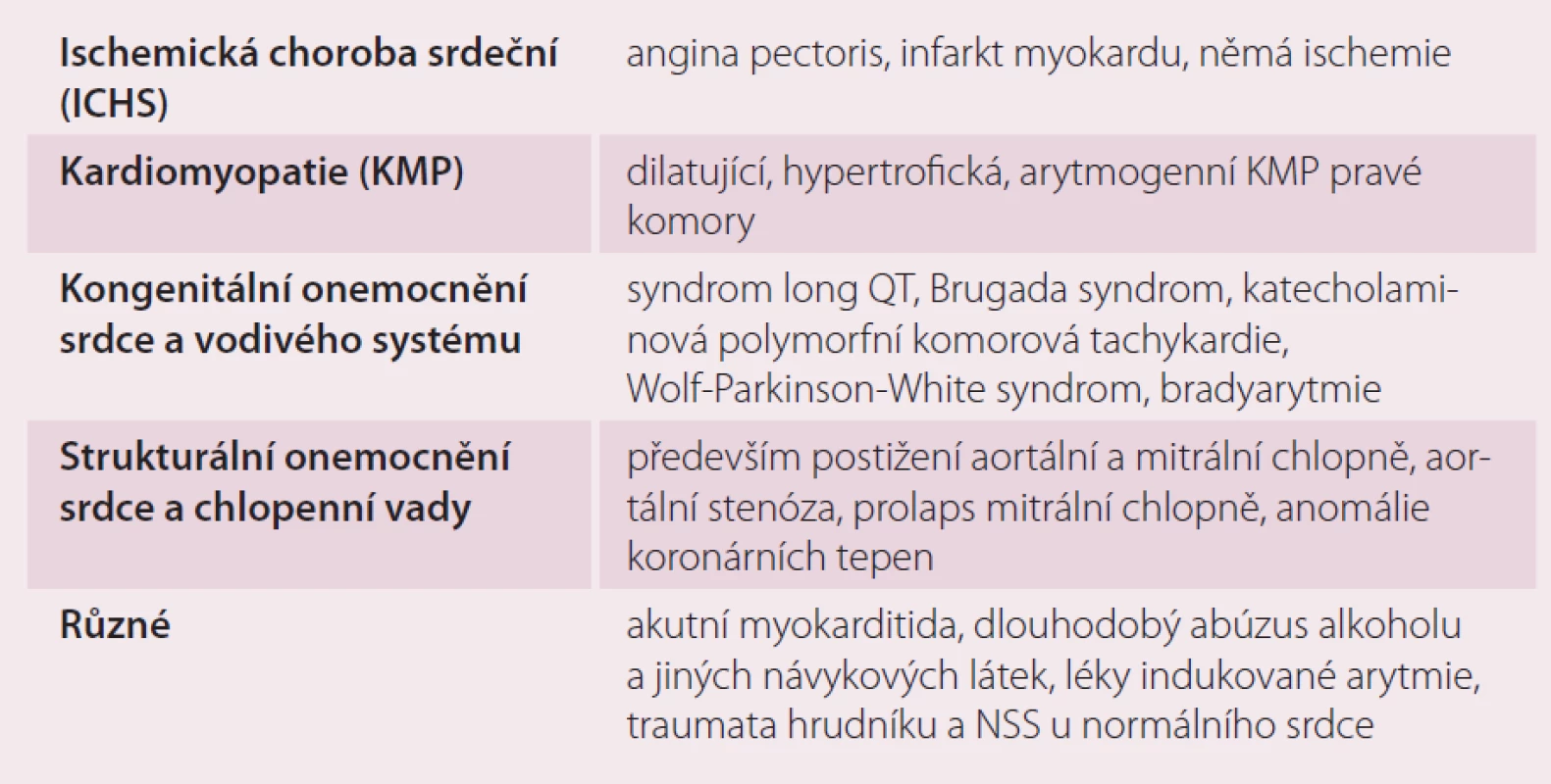 Nejčastější příčiny NSS.