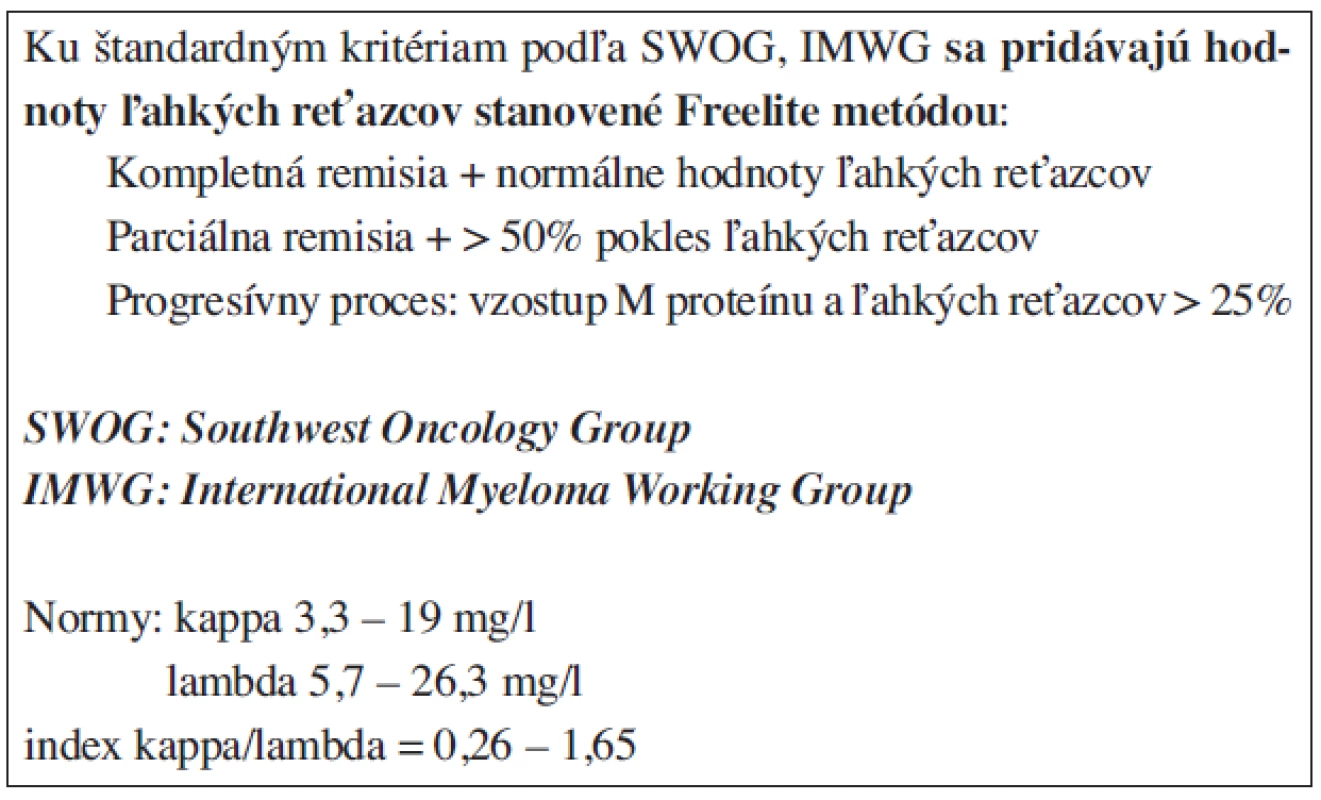 Medzinárodné kritéria odpovede na liečbu (Durie et al. 2006).