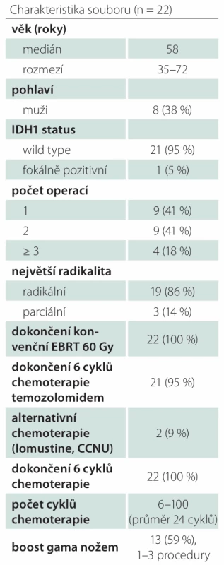 Charakteristiku souboru.