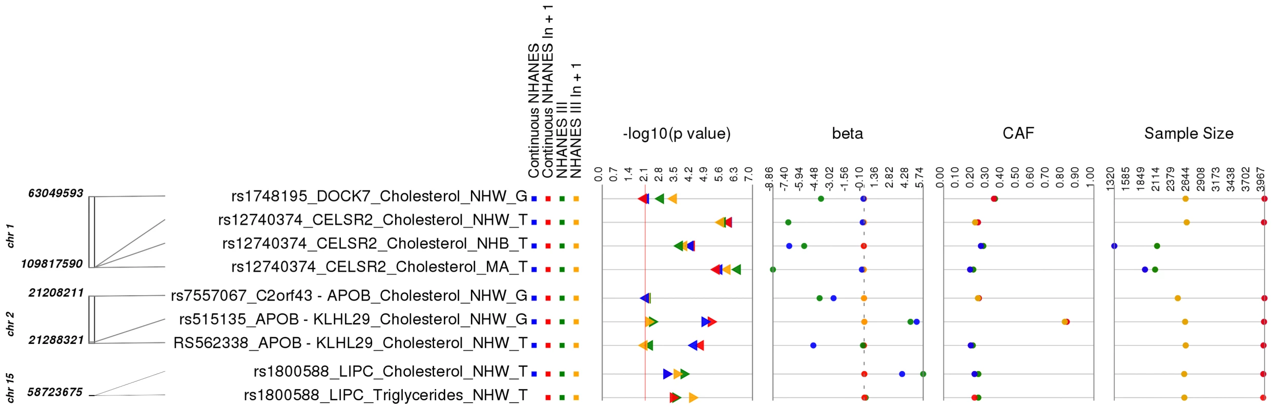 Related results for PheWAS.
