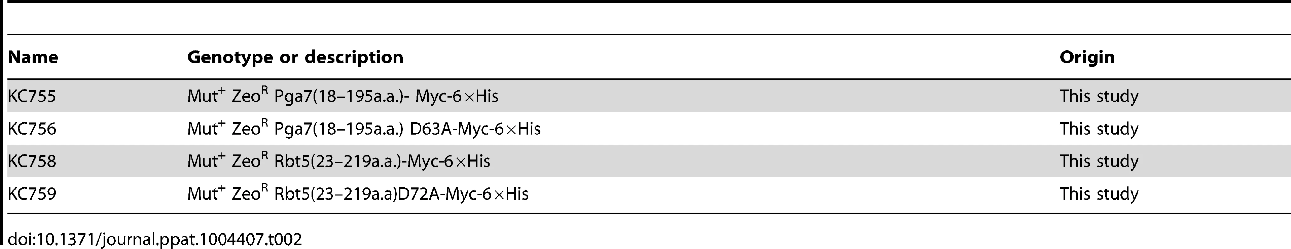 List of <i>P. pastoris</i> strains.