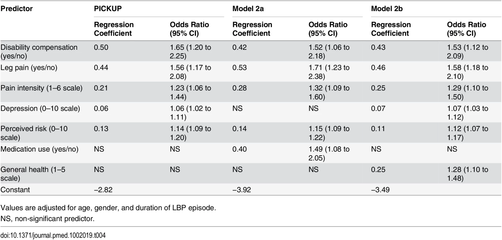 Predictors and regression coefficients for the three prognostic models.