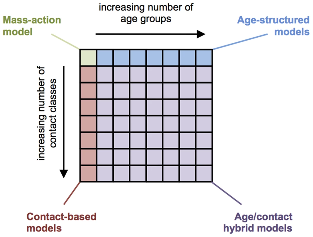 Schematic of model framework.