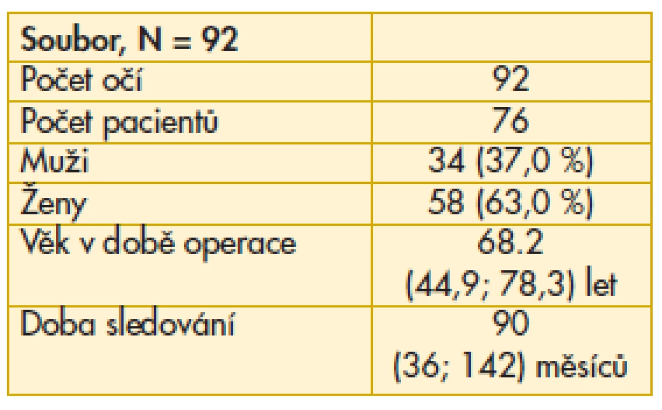Charakteristika celého souboru