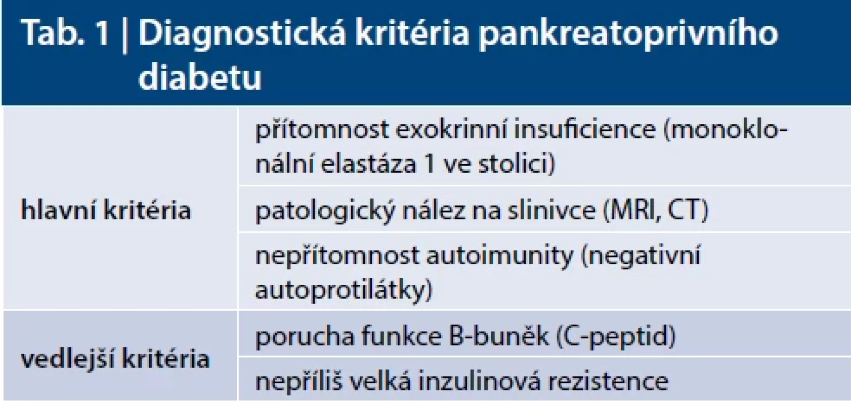 Diagnostická kritéria pankreatoprivního diabetu