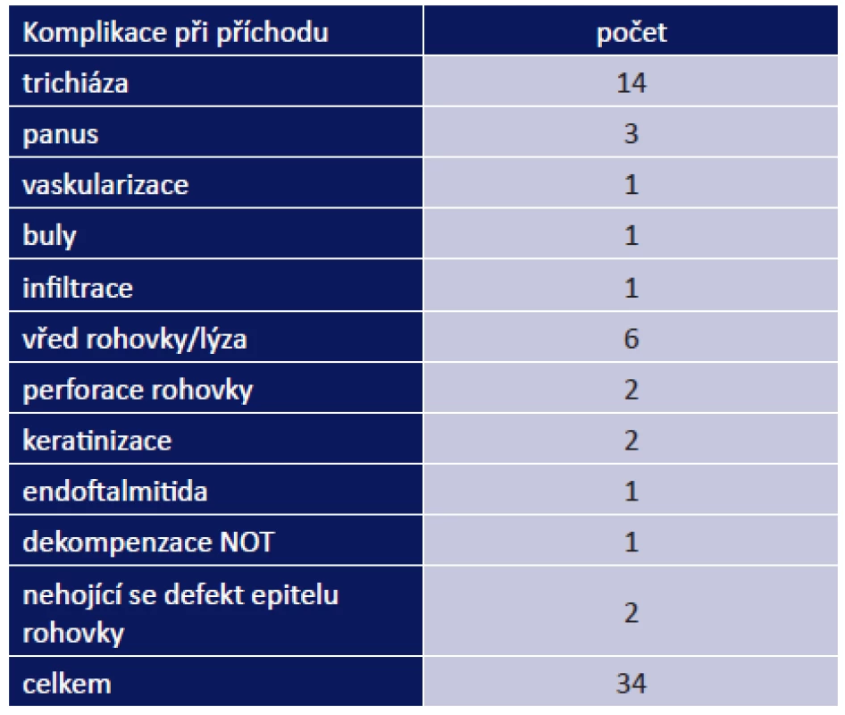 Oční komplikace při prvním vyšetření