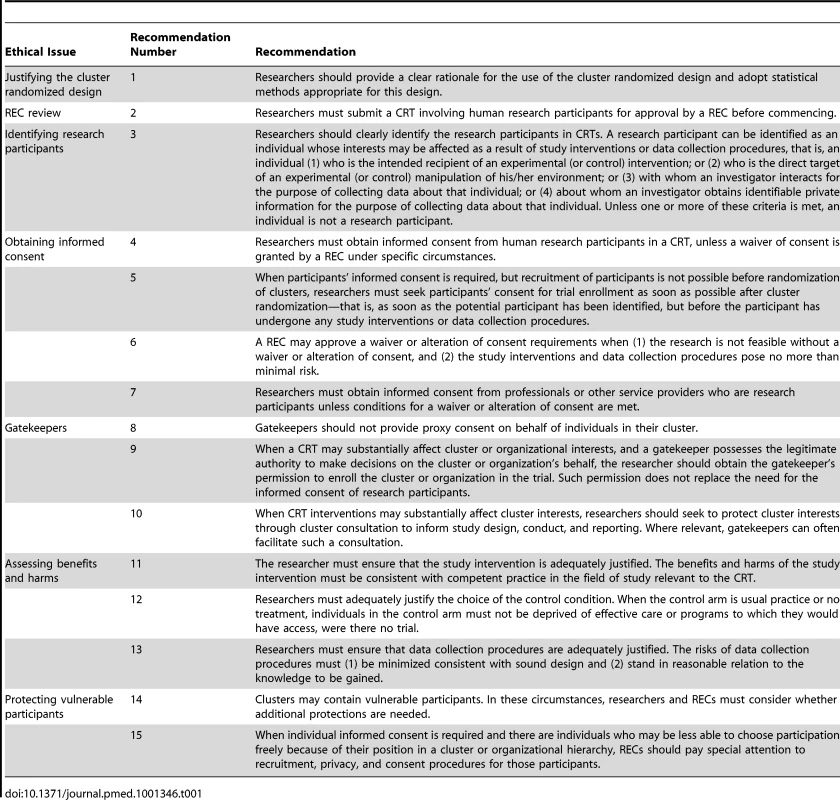 Summary of recommendations.