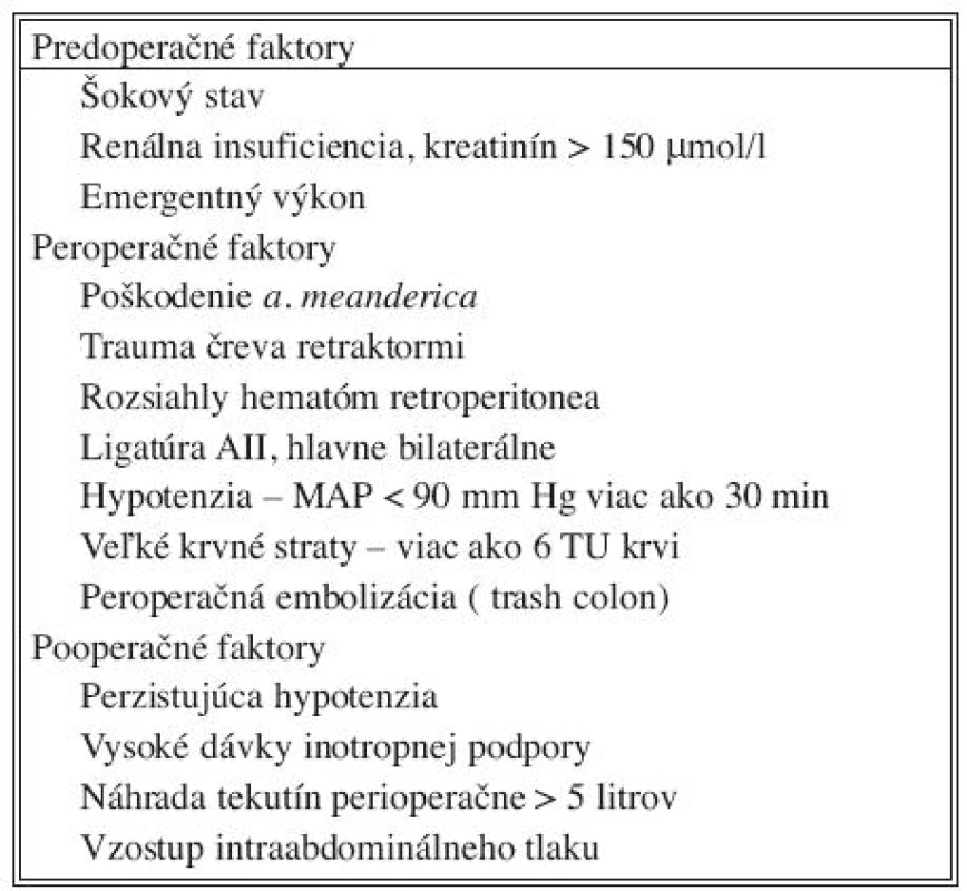 Rizikové faktory
Tab. 2. Risk factors