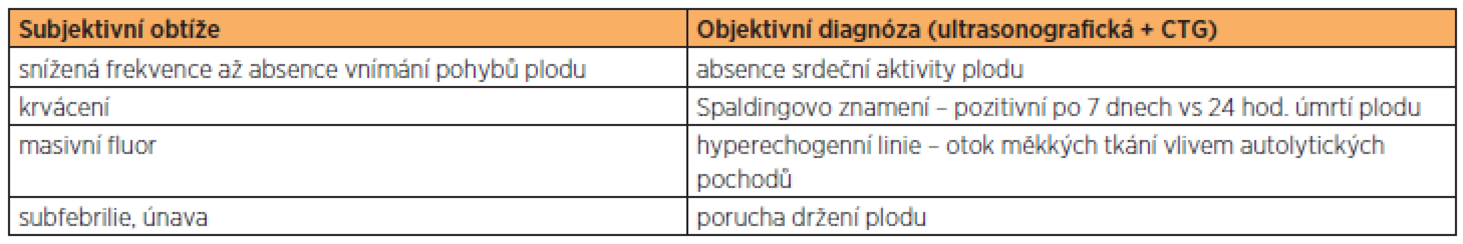 Diagnostika intrauterinního úmrtí plodu