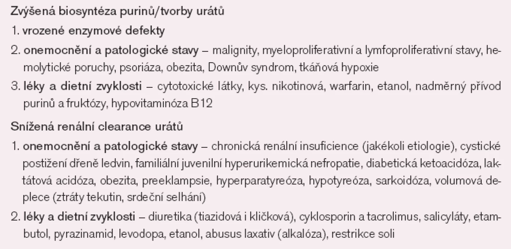Příčiny sekundární hyperurikemie.