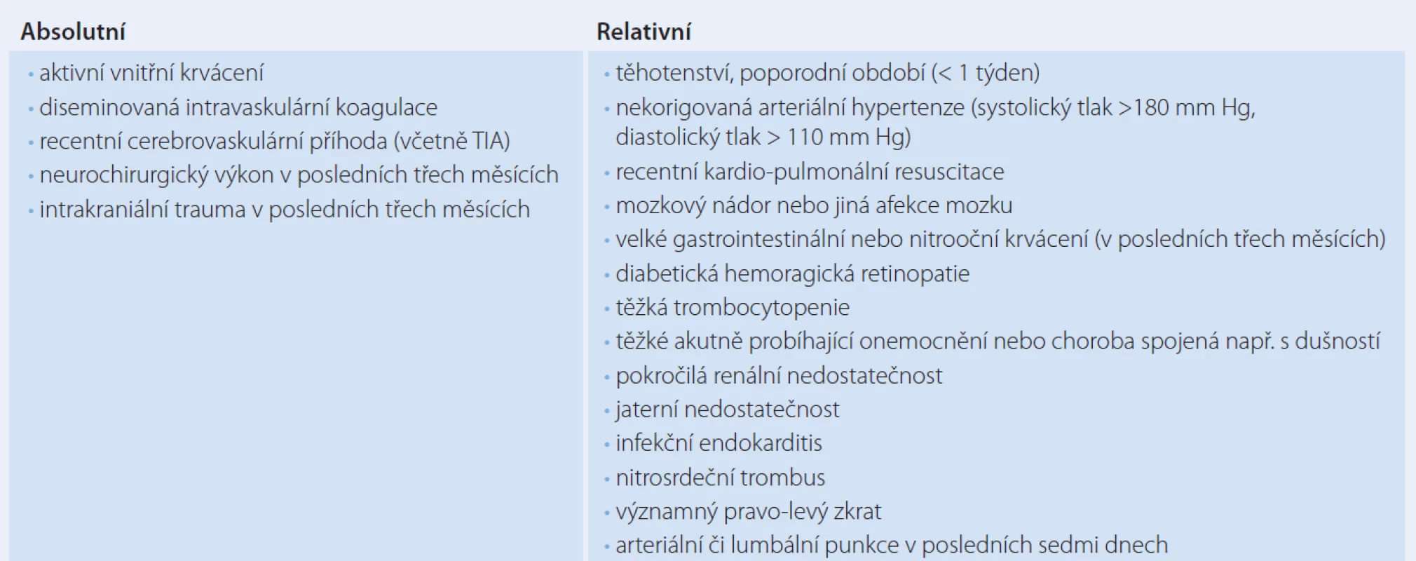 Kontraindikace lokální trombolytické léčby.