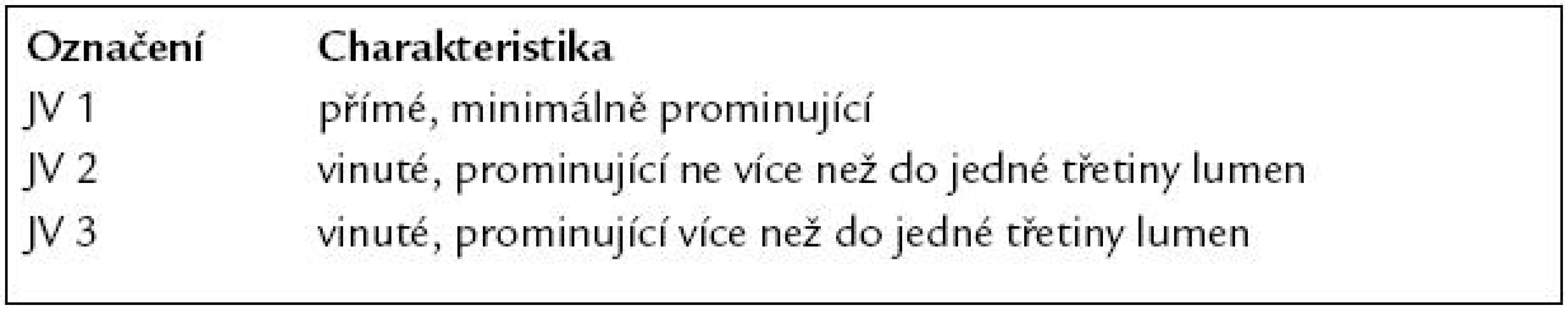 Třístupňová klasifikace jícnových varixů [3].