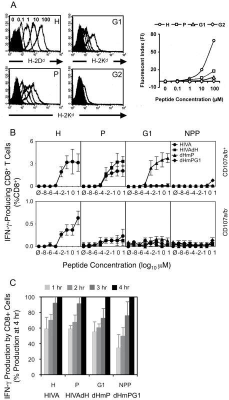 Contributing mechanisms of immunodominance.