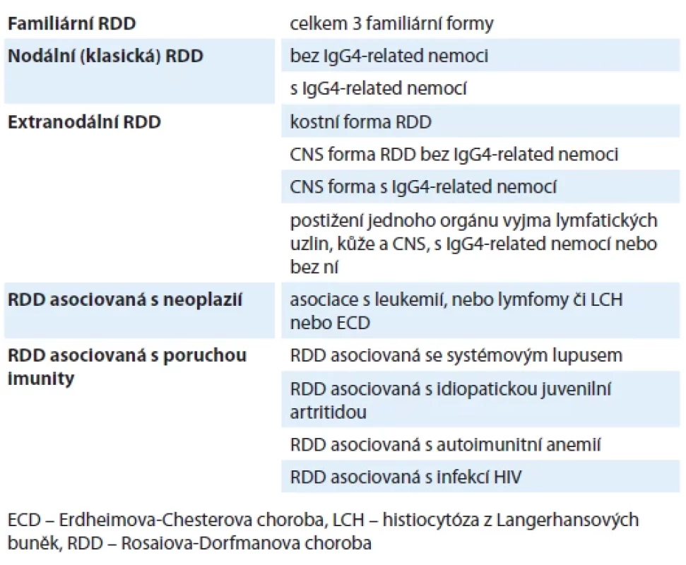 Formy Rosaiovy-Dorfmanovy choroby dle klasifi kace Histocyte Society [3].
