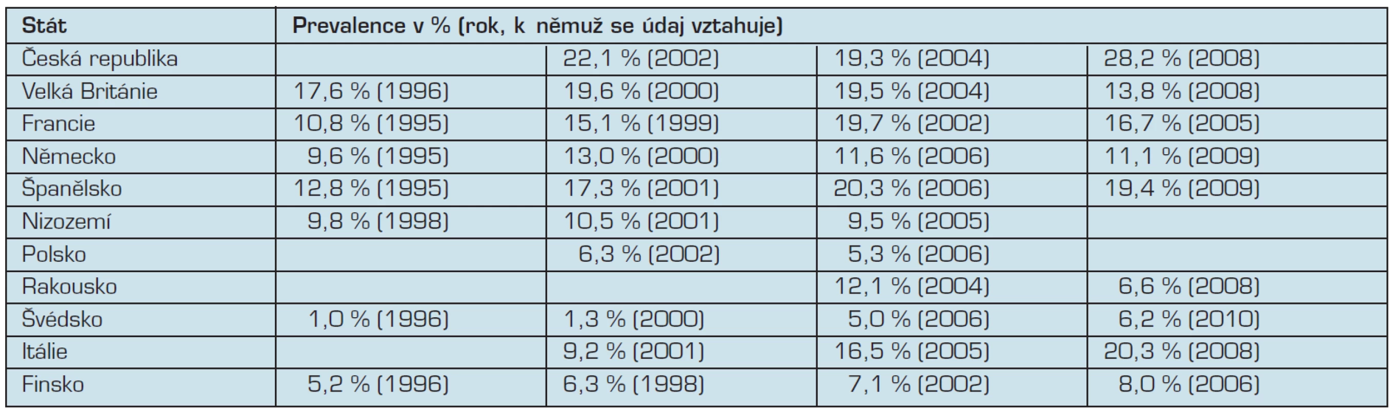 Užívání konopných drog ve vybraných evropských zemích, dospělá populace ve věku 15 až 34 let (prevalence užití za posledních 12 měsíců).