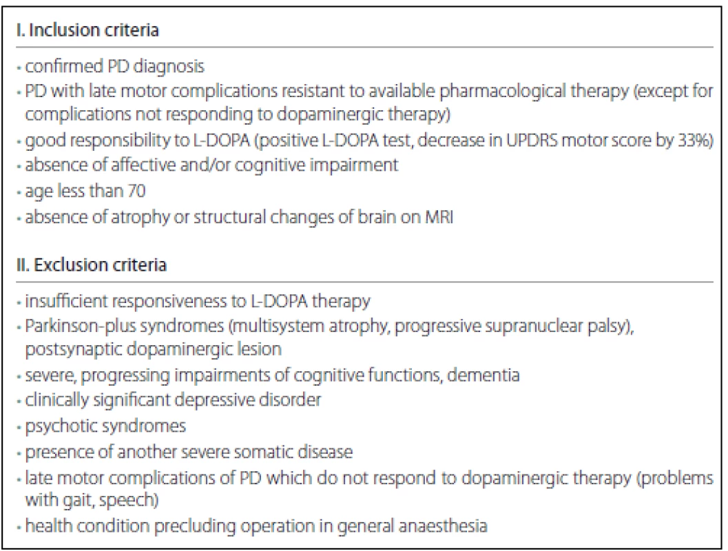 Inclusion and exclusion criteria for deep brain stimulation candidates with idiopathic PD [2,3].