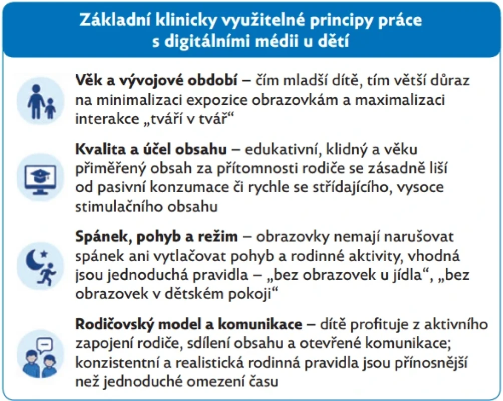 Základní klinicky využitelné principy práce s digitálními médii u dětí, upraveno dle(27–31)