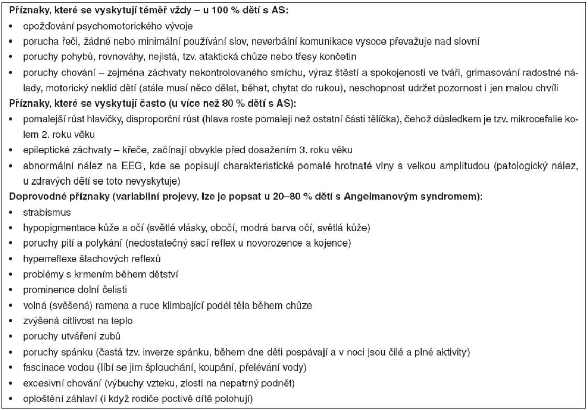 Nejčastější příznaky u dětí s Angelmanovým syndromem*