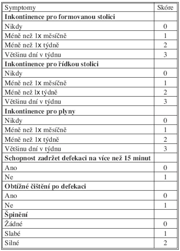 St. Mark‘s inkontinence score