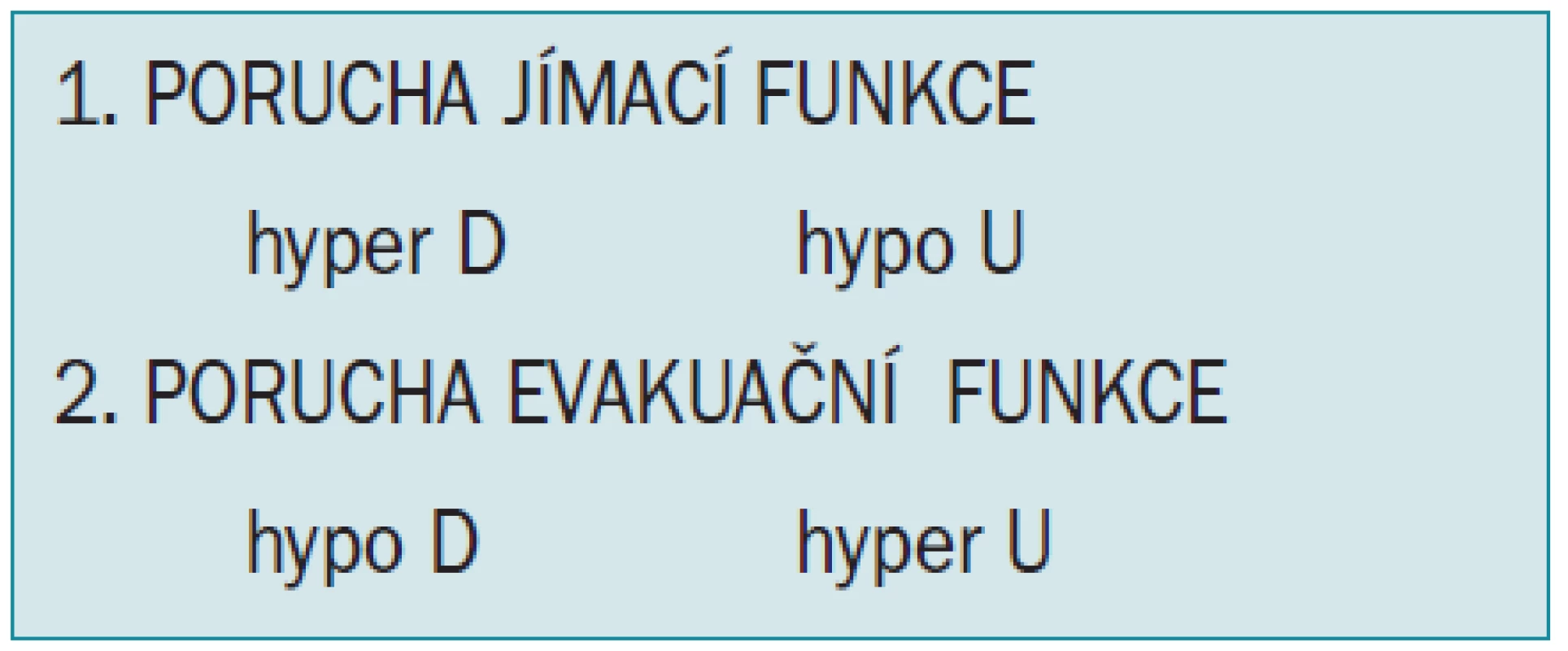 Typy poruch funkce detruzoru (D) a uretry (U).