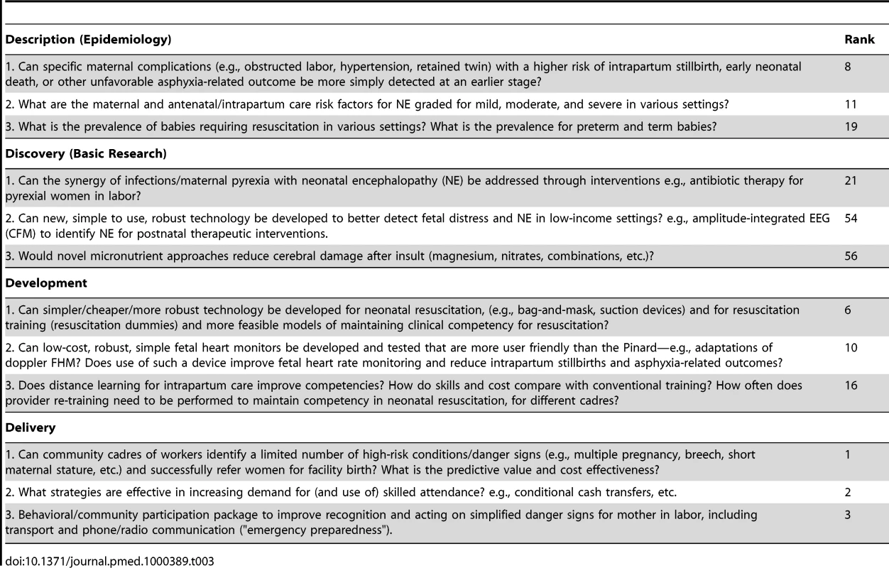 Top three research questions within each instrument of health research: description (epidemiology), discovery (basic research), development (translational research), and delivery (operations research).