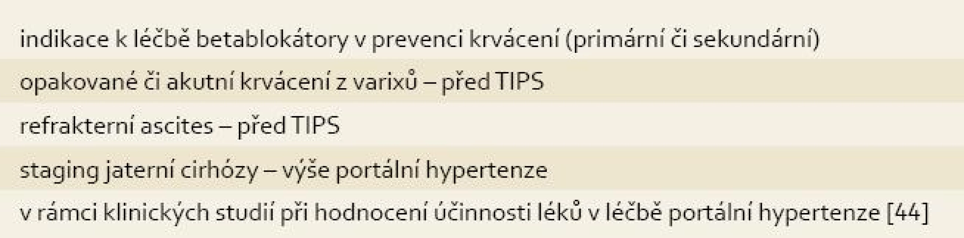 Indikace k měření HVPG.
Tab. 2. Indication for HVPG measurement.