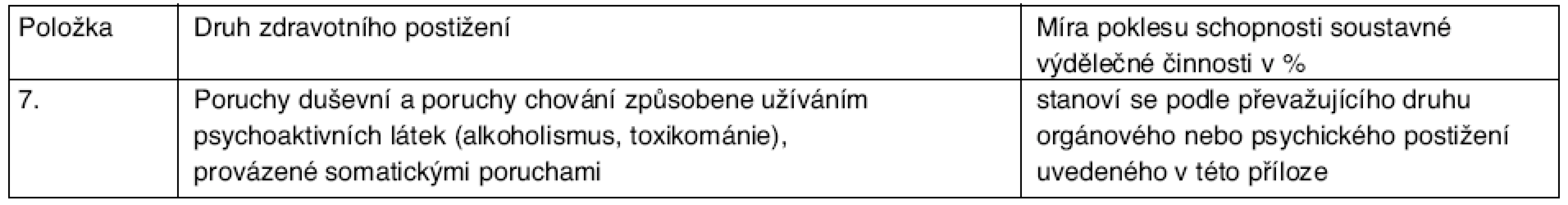 Kapitola V – Duševní poruchy a poruchy chování