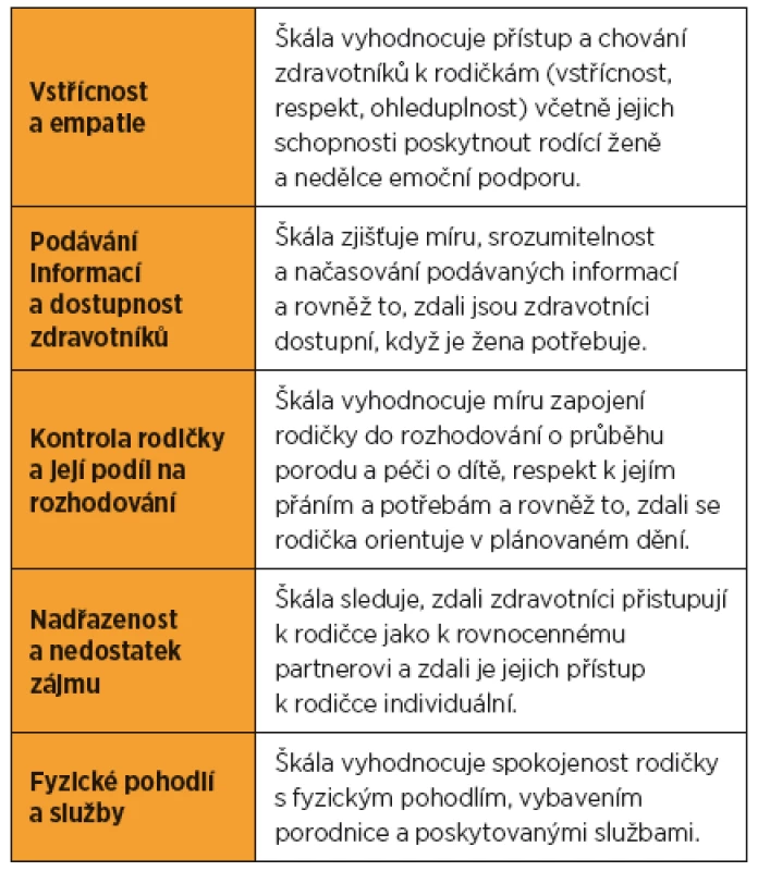 Škály dotazníku KLI-P