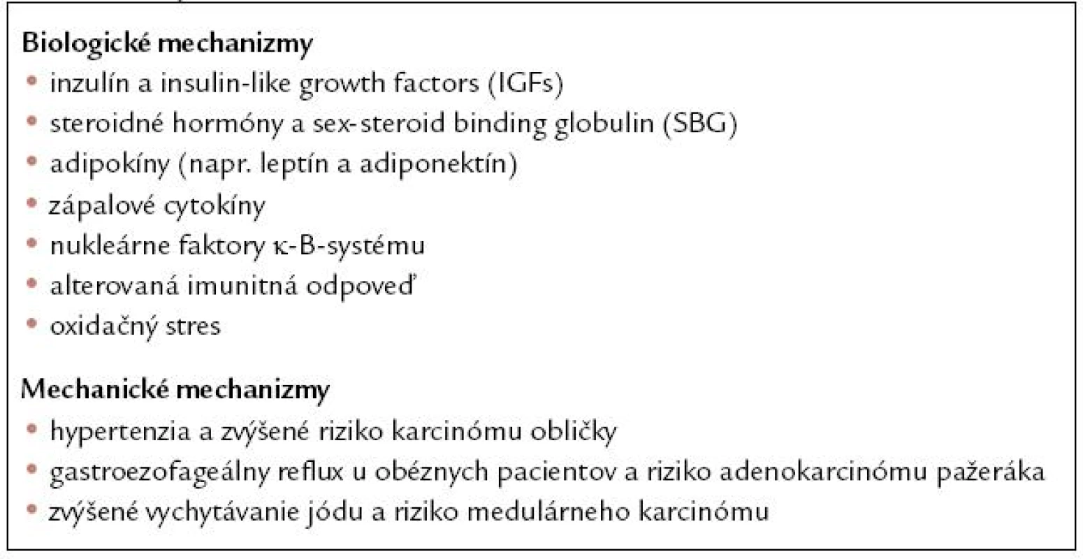 Obezita a kancerogenéza – potencionálne patofyziologické mechanizmy.