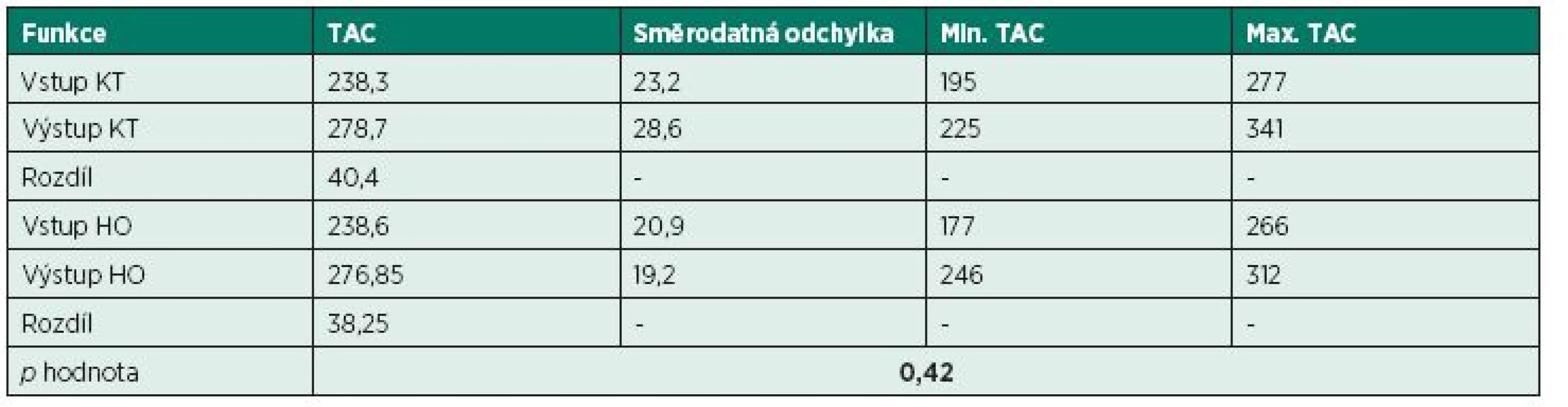 Porovnání výsledků terapie pomocí hloubkové oscilace a kombinované terapie.