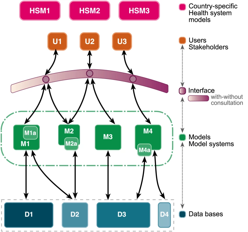 A comprehensive framework for malaria modeling.