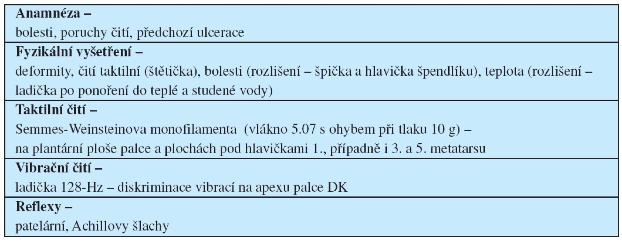 Skríningová vyšetření diabetické neuropatie