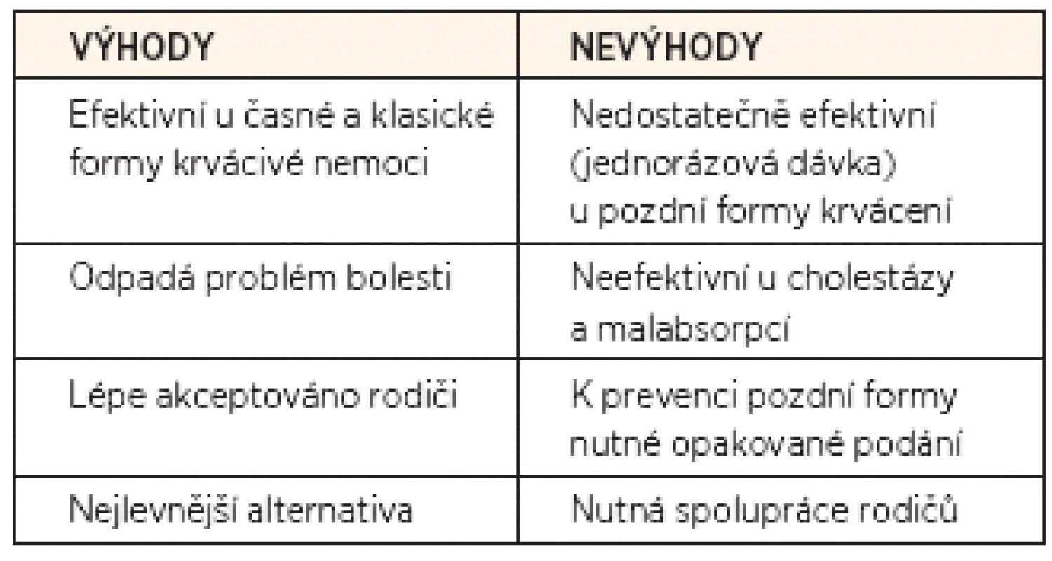 Výhody a nevýhody profylaxe krvácení vitaminem K v p.o. formě