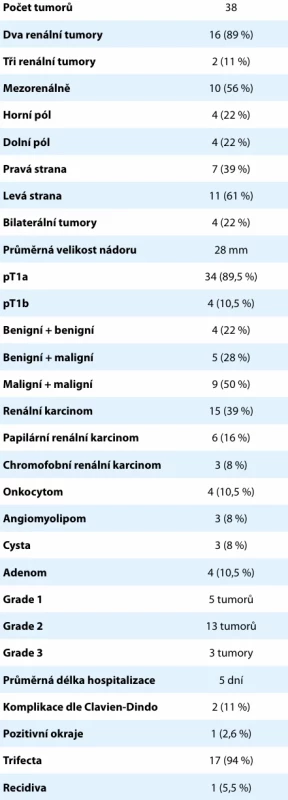Postoperační faktory.  Tab. 2. Postoperative factors. 