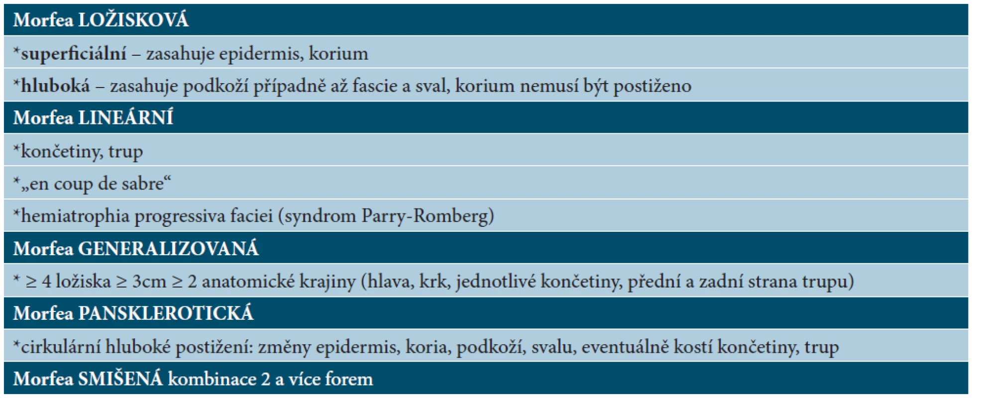 Klasifikace morfey