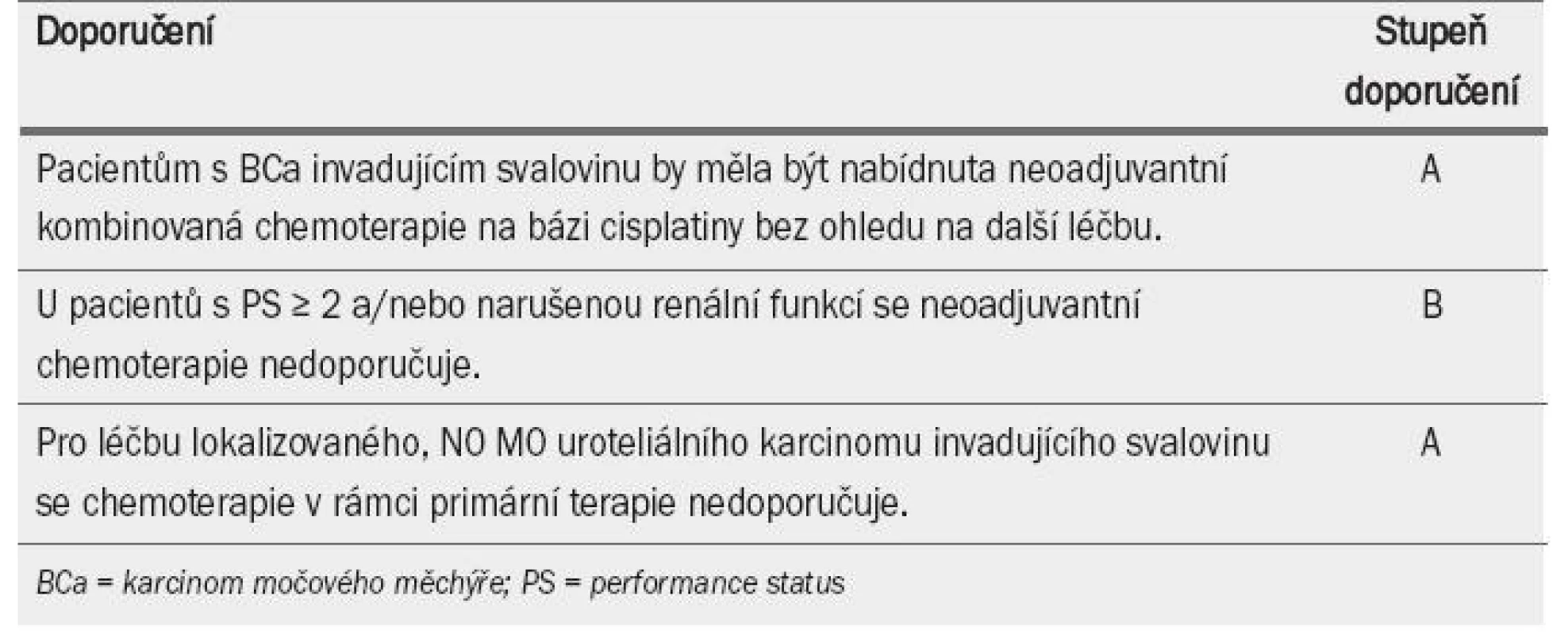 Doporučení pro neoadjuvantní léčbu.