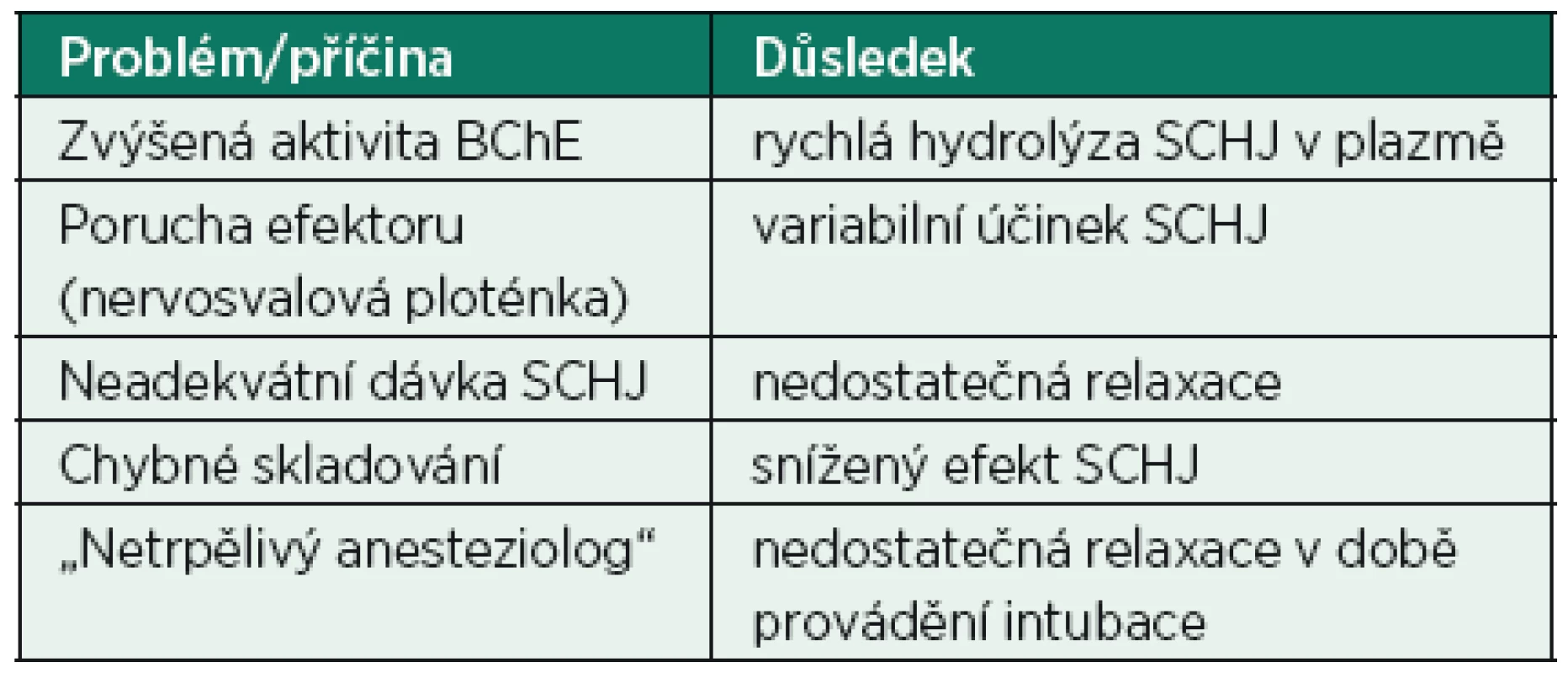 Příčiny sníženého efektu SHJ
