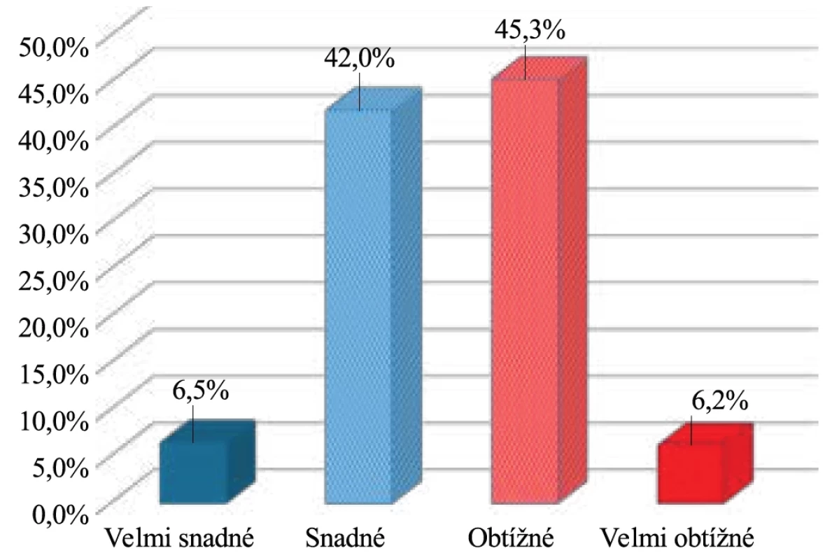 Komunikační zdravotní gramotnost – pokládání otázek lékaři