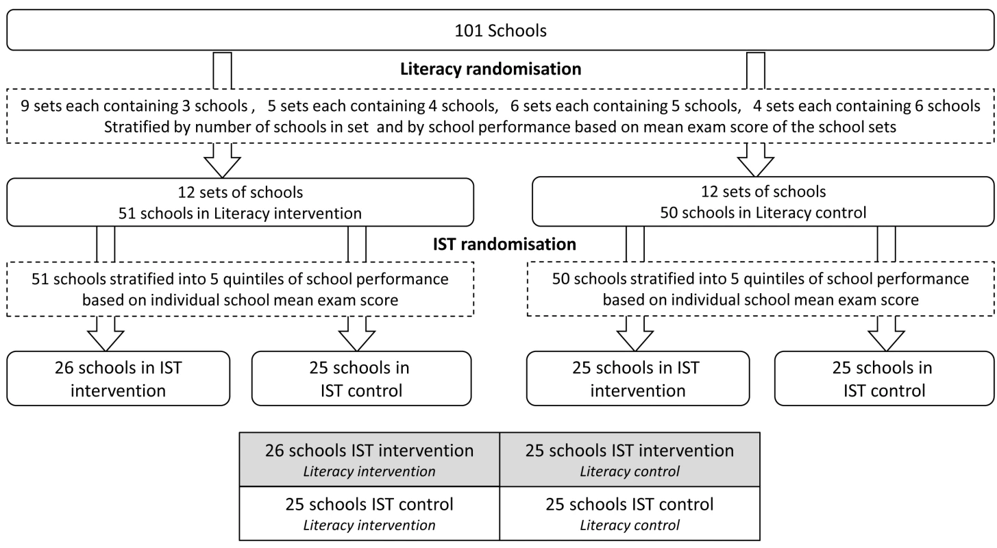 Study design diagram.