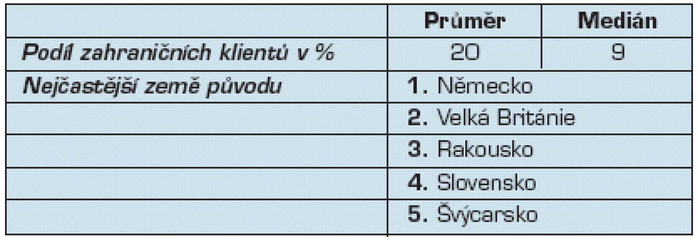 Zdravotní turistika