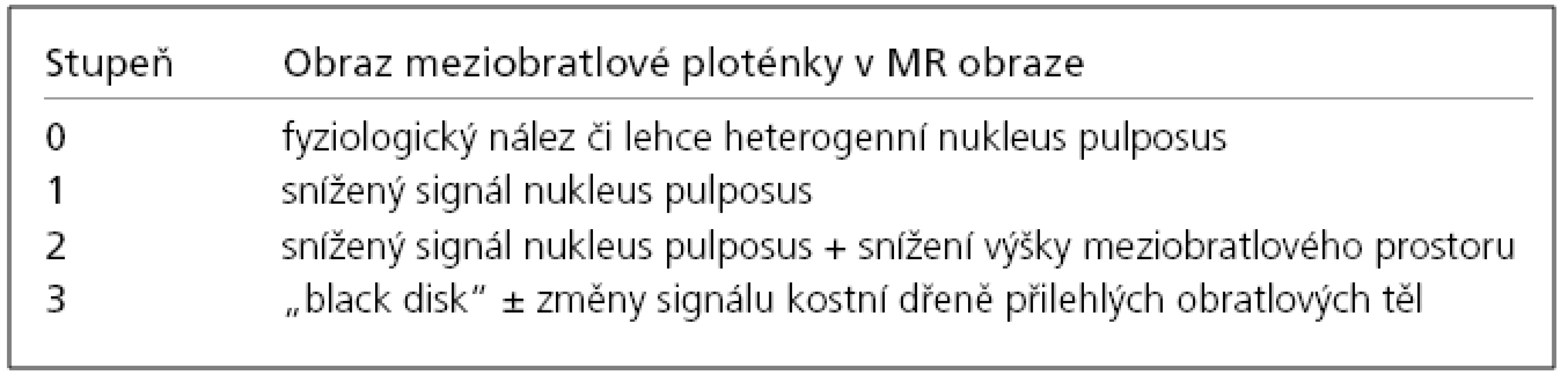 Modifikované Pfirrmannovo klasifikační schéma stupně degenerace mezi obratlové ploténky.