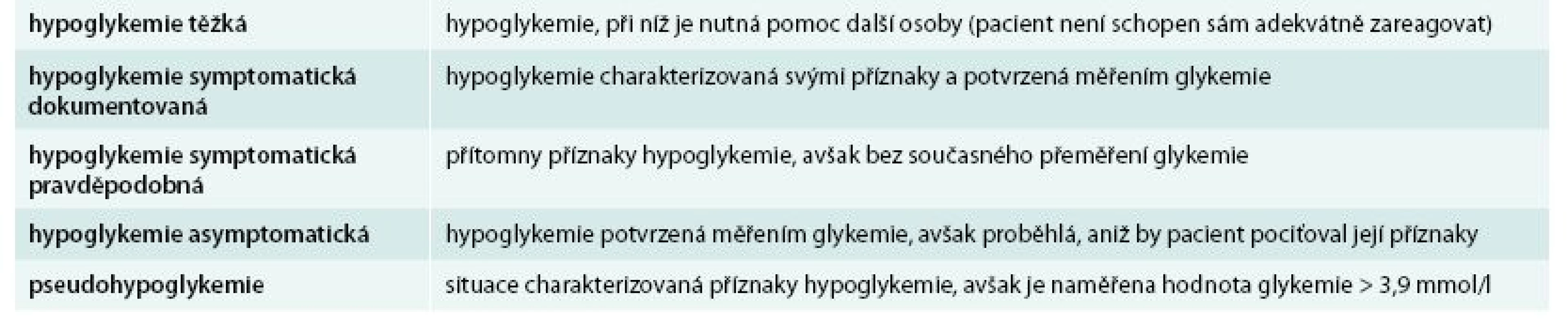 Klasifikace hypoglykemií