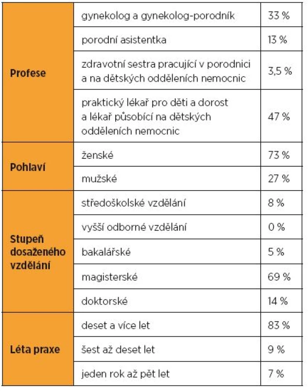 Charakteristika výzkumného souboru